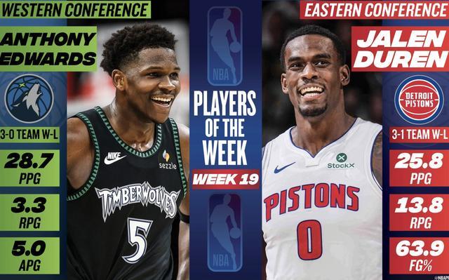 开云直播中心-NBA周最佳球员：东部杜伦和西部爱德华兹当选
